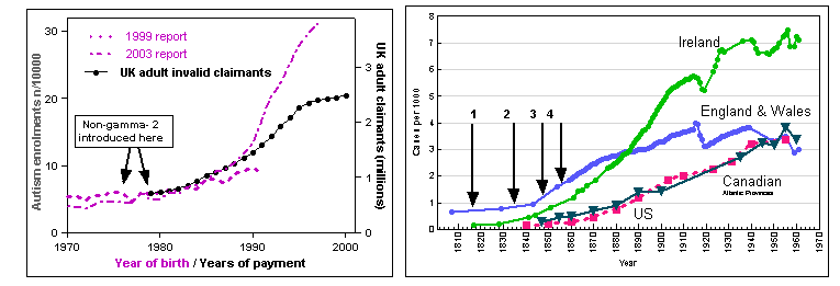 Graphs of expertise catastrophes